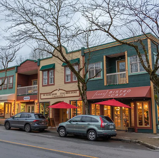 Dashboard on different devices