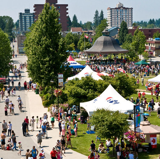 Dashboard on different devices