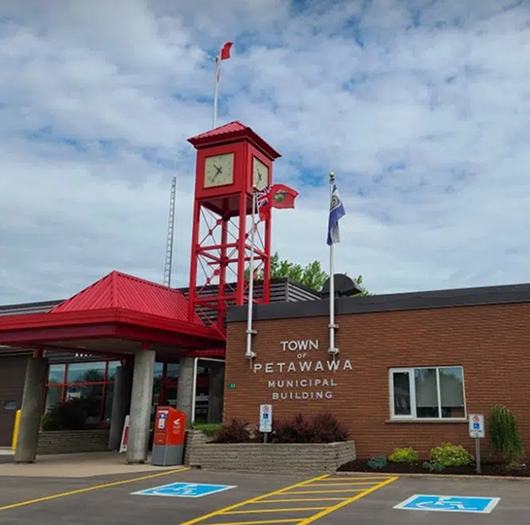 Dashboard on different devices