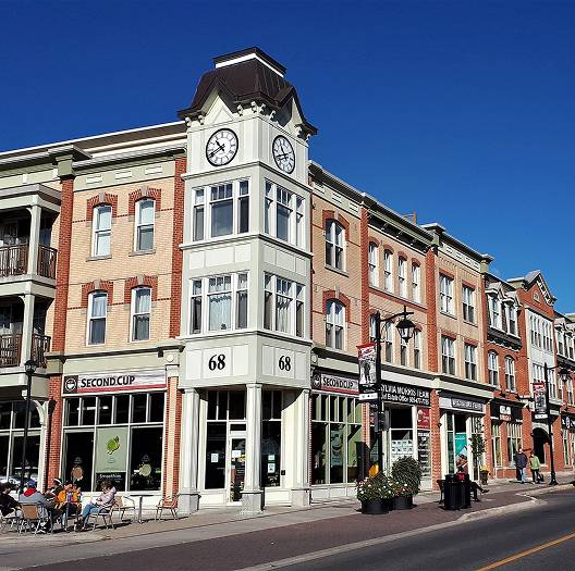 Dashboard on different devices
