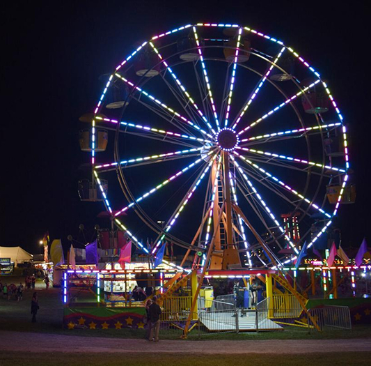 Dashboard on different devices